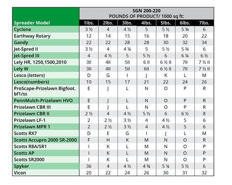 scotts mini spreader settings|scotts drop spreader settings chart.